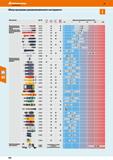 558 Обзор программы динамометрического инструмента Обозначение Механические динамометрические ключи, системы для измерения вращающего момента Ар Каталог HOFFMANN GROUP 2018 Инструмент ручной Слесарный и механизированный Измерительные приборы и инструменты Производственный инвентарь Стр. 558