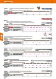 630 Применение: Для комбинированных винтов (комбинация из шлица и профиля Pozidriv) 674235 Размер профиля общая длина мм 1 1 1 95 I 2 2 95 Бита Каталог HOFFMANN GROUP 2018 Инструмент ручной Слесарный и механизированный Измерительные приборы и инструменты Производственный инвентарь Стр. 630