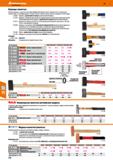 770 Кувалды (молоты) Головка кувалды с кузнечно-прессовой обработкой Ударные части закалённые и отпущенные в соответствии со спецификациями, гол Каталог HOFFMANN GROUP 2018 Инструмент ручной Слесарный и механизированный Измерительные приборы и инструменты Производственный инвентарь Стр. 770