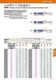 73 HPC-свёрла Garant из монолитного твёрдого сплава для обработки закалённых сталей Усиленная сердцевина и специальная подточка Каталог HOFFMANN GROUP 2018 Профессиональный режущий и вспомогательный инструмент для промышленного оборудования Сверла Фрезы Метчики Державки Стр. 73