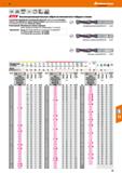 75 Hoffmann Group VHM DIN (SSH 65371K 4xD m7 Holex Высокопроизводительные свёрла из монолитного твёрдого сплава С усиленной сердцевиной Каталог HOFFMANN GROUP 2018 Профессиональный режущий и вспомогательный инструмент для промышленного оборудования Сверла Фрезы Метчики Державки Стр. 75