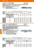 208 Hoffmann Group 49 G G-LH ЛЛ AAj 55° VHM h6 И DIN 6535 HA a <2xD tcarant- Цельные концевые резьбовые фрезы из мелкозернистого твёрдого Каталог HOFFMANN GROUP 2018 Профессиональный режущий и вспомогательный инструмент для промышленного оборудования Сверла Фрезы Метчики Державки Стр. 208
