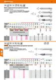 416 Hoffmann Group 49 VHM NKN HoDMa Тип N Иб 0Е V 60° Иб1 DIN 6535 НВ Фрезы твердосплавные для удаления заусенцев Допуск: размер S = ±0,1 Каталог HOFFMANN GROUP 2018 Профессиональный режущий и вспомогательный инструмент для промышленного оборудования Сверла Фрезы Метчики Державки Стр. 416