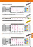 705 Hoffmann Group Стружколом для малых 0 и снижения силы резания Ширина канавкиw мм 1,5 2 2,5 3 D 5 D о Радиус закругления R мм гч 27367 Каталог HOFFMANN GROUP 2018 Профессиональный режущий и вспомогательный инструмент для промышленного оборудования Сверла Фрезы Метчики Державки Стр. 705