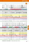 137 Обзор Ручные и машинные метчики Hoffmann Group для сквозных / глухих отверстий 131762 131765 131800 131150 131900/ 131920 131930 131935 131950 132050 Каталог HOFFMANN GROUP 2017 Инструмент режущий и вспомогательный для металлорежущих промышленных станков Резцы токарные Концевые твердосплавные фрезы Зажимные патроны Стр. 137