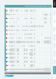 338 Международные эквиваленты В l <w m 1 1 CD 1 1 CD r i CD 1 Hi В = 11 ZZ <X> СgT (CSAi CD CSN GB EN ISO AFNOR UNI JIS DIN W -nr PN ONORM GOST ss BS AISI/SAE 19 520 4 Каталог PRAMET 2014 Фрезерование Фрезы Сменные режущие пластины Стр. 337