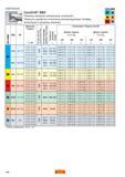 188 Начальные значения режимов резания при сверлении отверстий сборными сверлами Sandvik CoroDrill 880 с твердосплавными сменными режущими пласт Справочник - Каталог SANDVIK COROMANT 2006 CoroKey Металлорежущий инструмент со сменными режущими пластинами и цельный для точения фрезерования сверления на станках Стр. 186