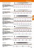 293 Hoffmann Group 51 Все стороны с насечкой; с острым носом 52 4000 Длина без хвостовика мм / швейцарская насечка 125/0 I 150/0 I 150/1 I 150/3 I 20 Каталог HOFFMANN GROUP 2020 Измерительный и ручной инструмент Инвентарь Абразивы Шлифовальные и отрезные круги Электроинструмент Пневмоинструмент Штангенциркули Стр. 293