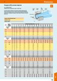 1185 Hoffmann Group 51 Посадки no ISO, система отверстия (ср с DIN ISO 286-2) Предельные отклонения в мкм (= 0,001 мм) В системе отверстия предельные Каталог HOFFMANN GROUP 2020 Измерительный и ручной инструмент Инвентарь Абразивы Шлифовальные и отрезные круги Электроинструмент Пневмоинструмент Штангенциркули Стр. 1185