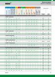 9 WIDIA № Монолитные фрезы Указатель по выбору фрез Р м П К N S Н 123 4 5 6 123 23 12345 6 1 2 3 4 12 34 Q Q х 8 8 8 Hi £ 8 & Я Q- Я 05 5 У & d s о Q Q Каталог WIDIA 2017 Инструмент фрезерный монолитный из быстрорежущей инструментальной стали и твердого сплава Цельные концевые фрезы общего и специального назначений Борфрезы Стр. N7