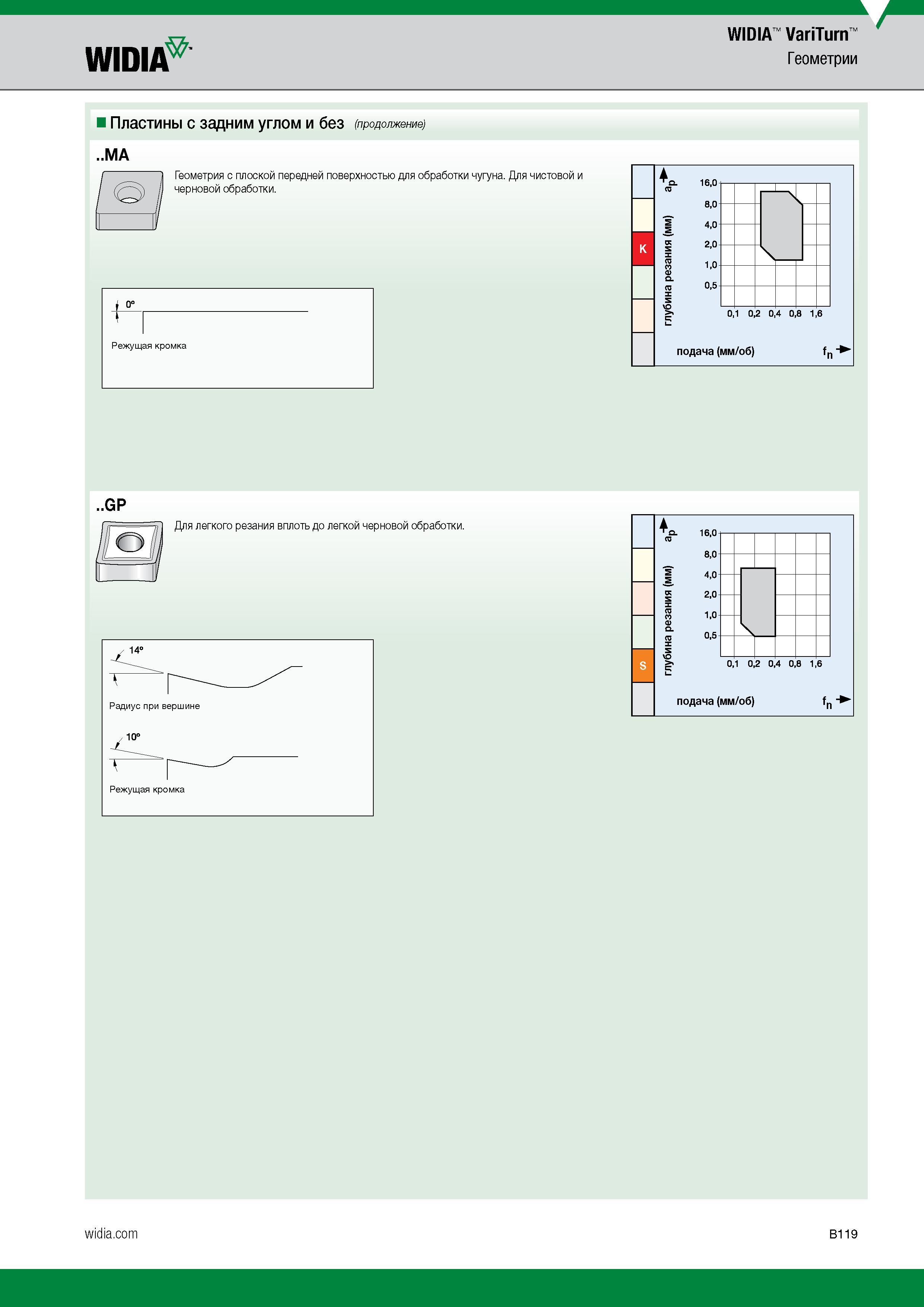 129 WIDIA VariTurn WIDIA Геометрии Пластины с задним углом и без (продолжение) MA Геометрия с плоской передней поверхностью для обработки чугуна Для Каталог WIDIA 2017 Инструмент металлорежущий Токарные резцы и державки с режущими сменными пластинами для наружного внутреннего точения канавок Отрезки Резьбонарезания Стр. B119