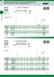 302 Расточные оправки Расточные оправки для пластин с задним углом с креплением типа S Твердосплавные расточные оправки с внутренним подводом СОЖ WID Каталог WIDIA 2017 Инструмент металлорежущий Токарные резцы и державки с режущими сменными пластинами для наружного внутреннего точения канавок Отрезки Резьбонарезания Стр. C72