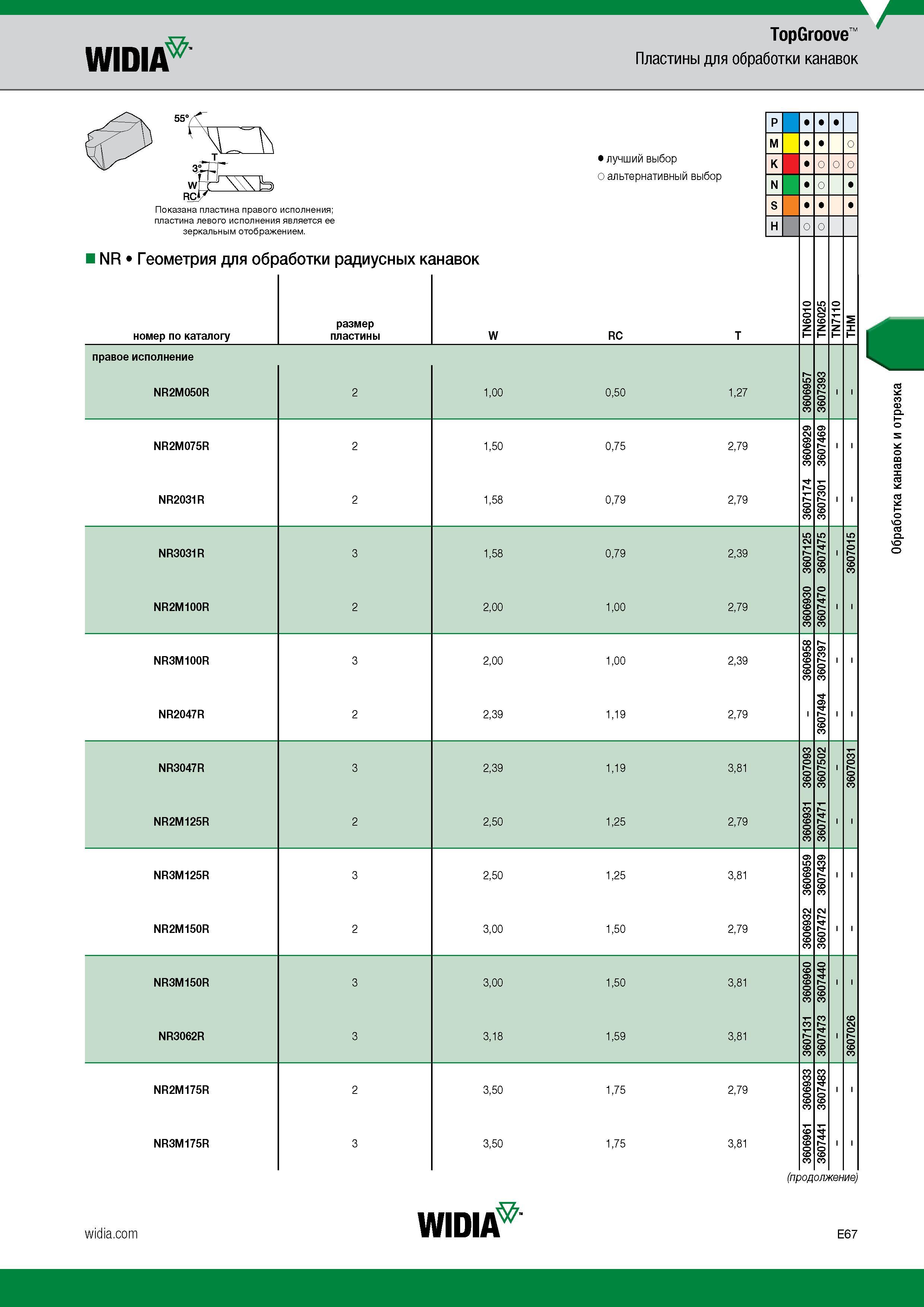 517 WIDIA TopGroove Пластины для обработки канавок 55' 3fFT wSfxxb RC Показана пластина правого исполнения; пластина левого исполнения является ее зе Каталог WIDIA 2017 Инструмент металлорежущий Токарные резцы и державки с режущими сменными пластинами для наружного внутреннего точения канавок Отрезки Резьбонарезания Стр. E67
