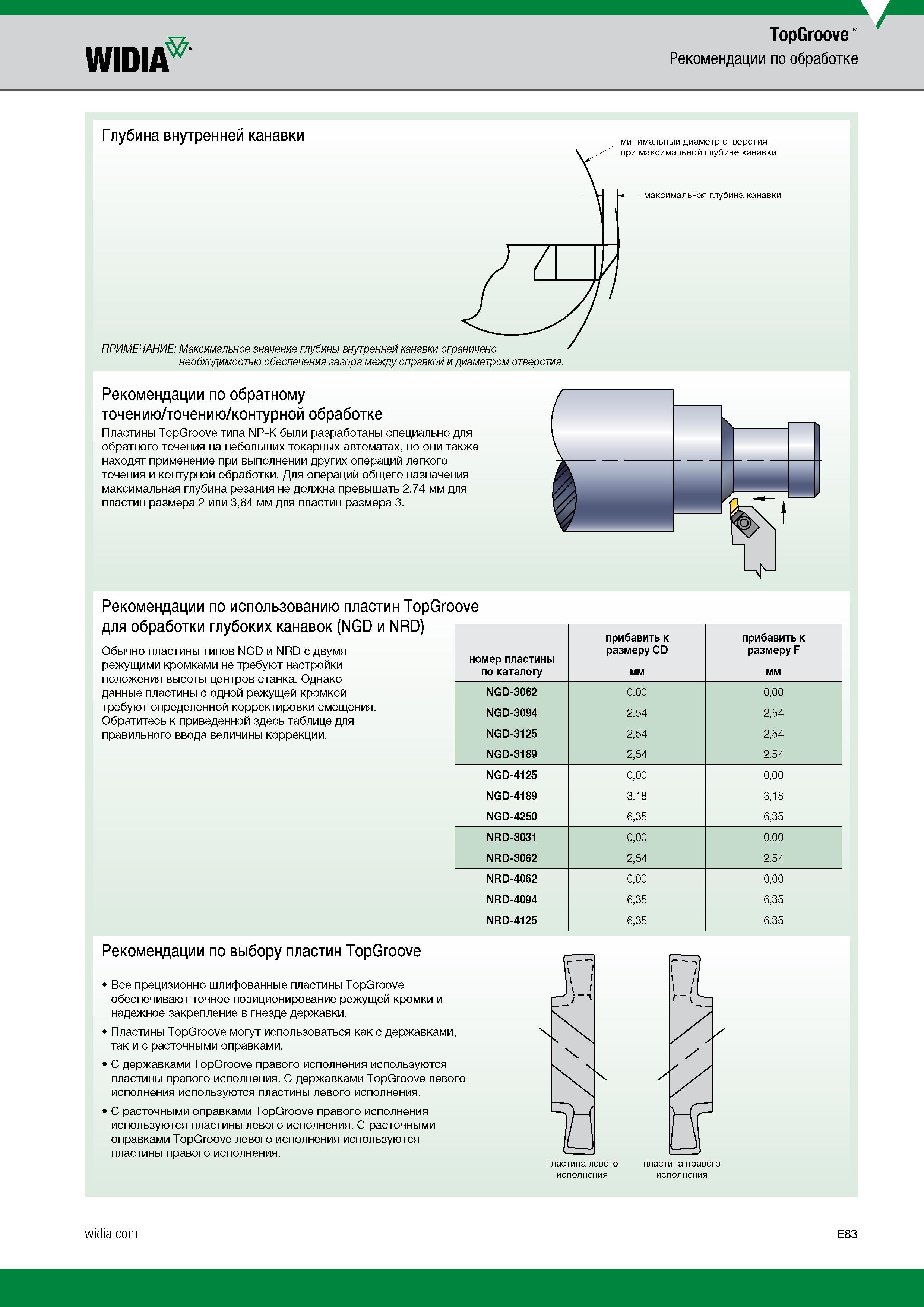 533 WIDIA TopGroove Рекомендации по обработке Глубина внутренней канавки Рекомендации по обратному точению/точению/контурной обработке Пластины TopGr Каталог WIDIA 2017 Инструмент металлорежущий Токарные резцы и державки с режущими сменными пластинами для наружного внутреннего точения канавок Отрезки Резьбонарезания Стр. E83