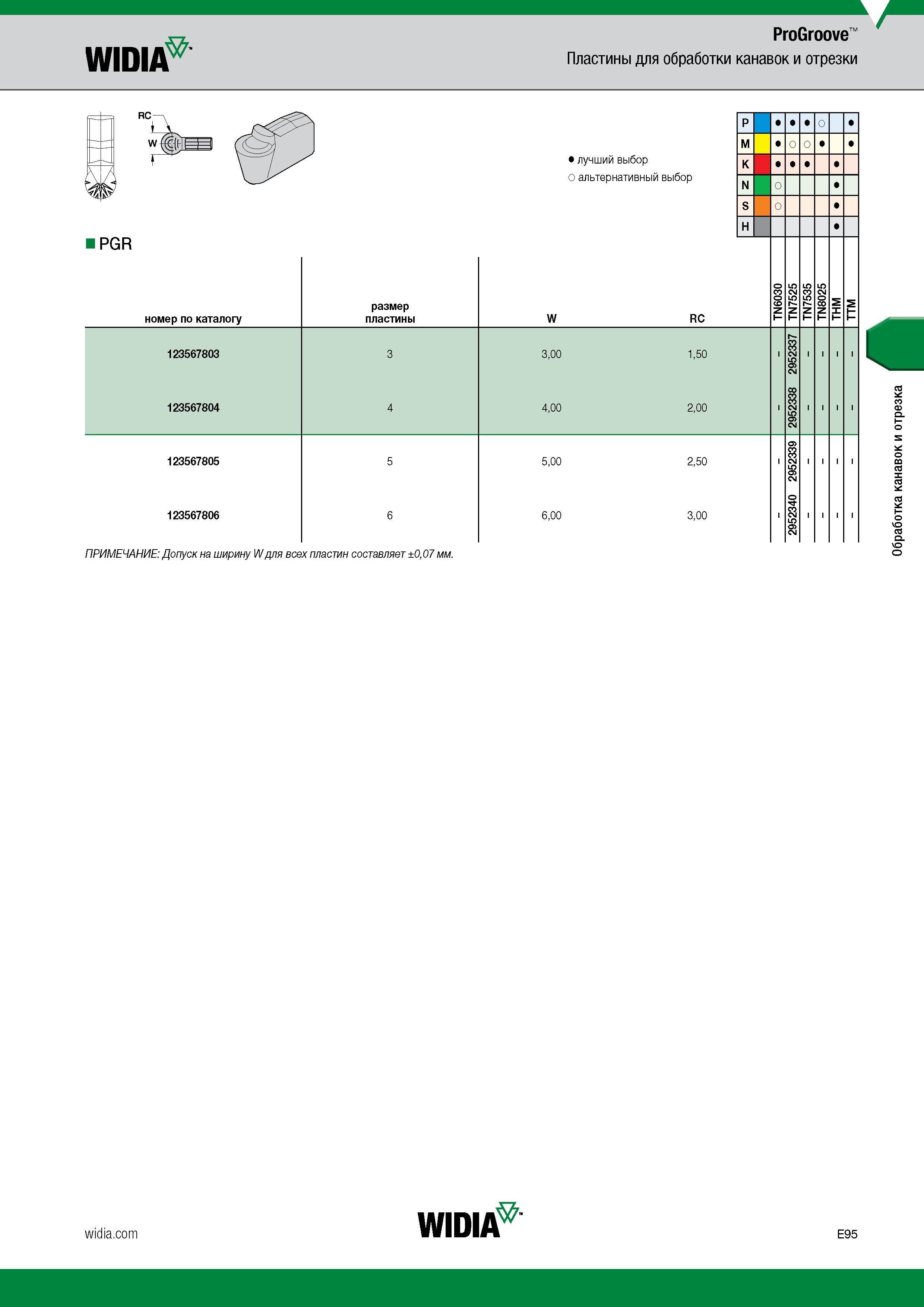 545 WIDIA ProGroove Пластины для обработки канавок и отрезки PGR номер по каталогу размер пластины Лучший и альтернативный выбор W RC 123567803 12356 Каталог WIDIA 2017 Инструмент металлорежущий Токарные резцы и державки с режущими сменными пластинами для наружного внутреннего точения канавок Отрезки Резьбонарезания Стр. E95