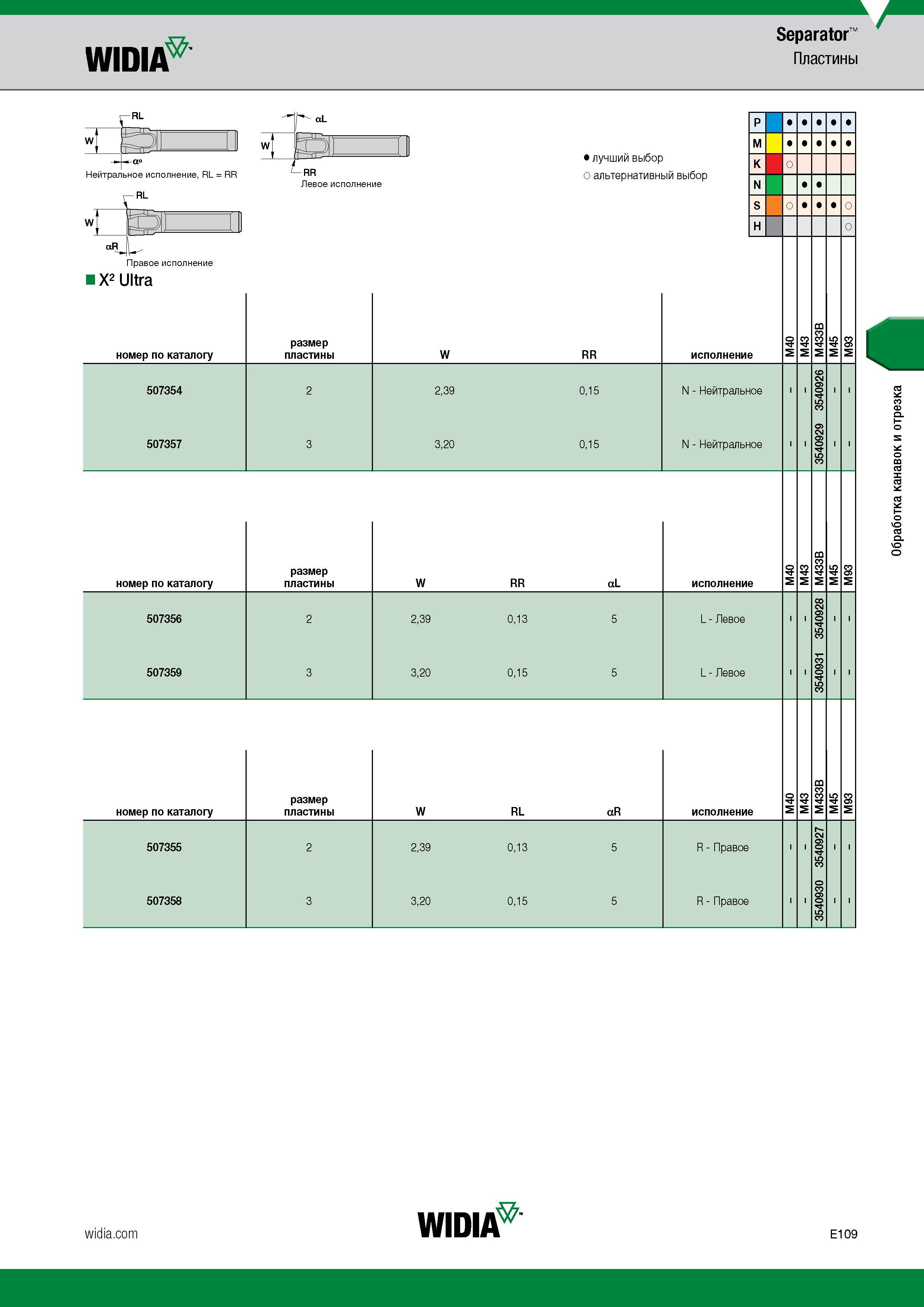 559 WIDIA Separator Пластины RL w а° Нейтральное исполнение, RL = RR RL rr w Правое исполнение X2 Ultra номер по каталогу 507354 507357 номер по ката Каталог WIDIA 2017 Инструмент металлорежущий Токарные резцы и державки с режущими сменными пластинами для наружного внутреннего точения канавок Отрезки Резьбонарезания Стр. E109
