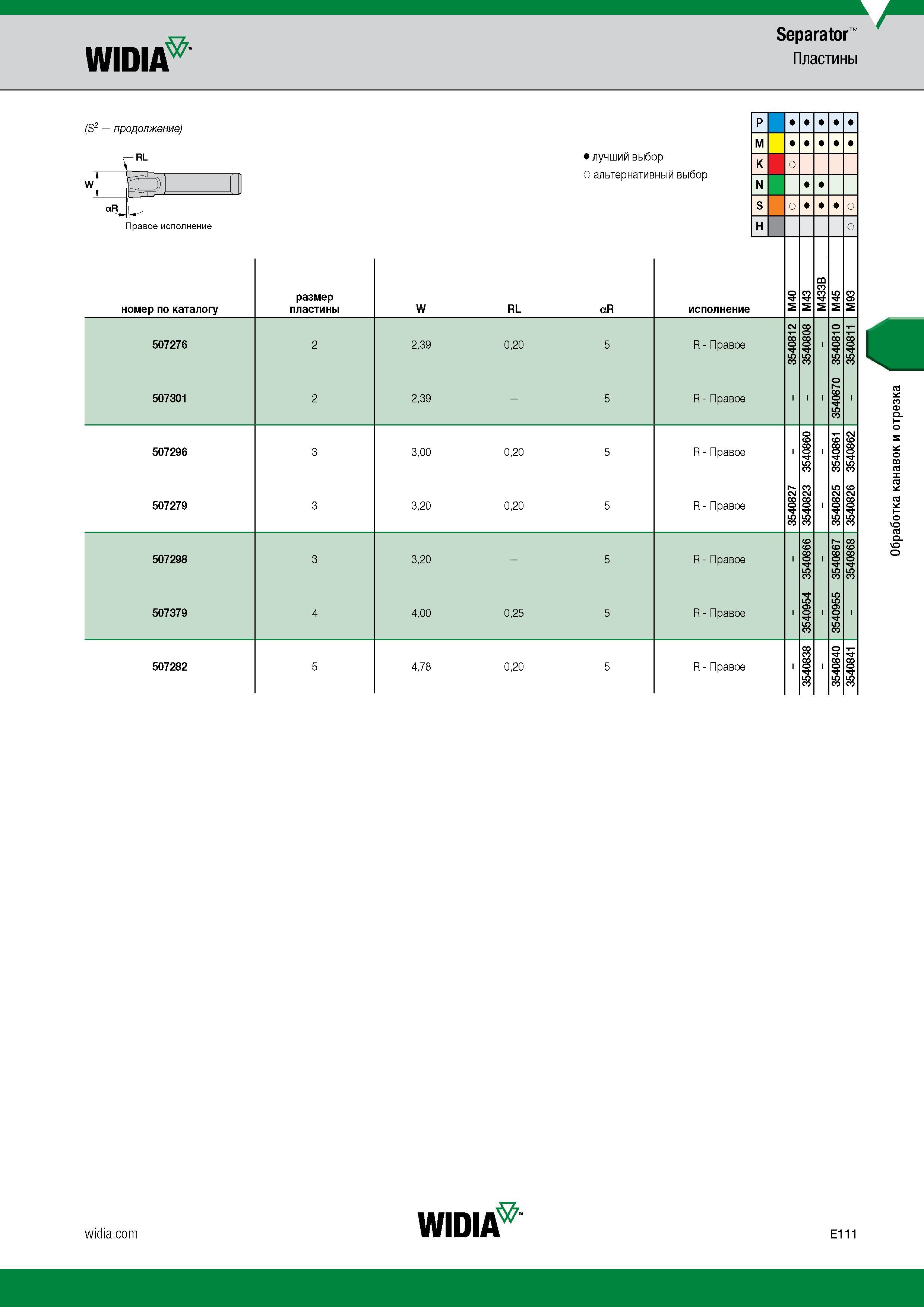 561 WIDIA Separator Пластины (S2 продолжение) RL Г w Правое исполнение номер по каталогу размер пластины Лучший и альтернативный выбор W RL aR исполн Каталог WIDIA 2017 Инструмент металлорежущий Токарные резцы и державки с режущими сменными пластинами для наружного внутреннего точения канавок Отрезки Резьбонарезания Стр. E111