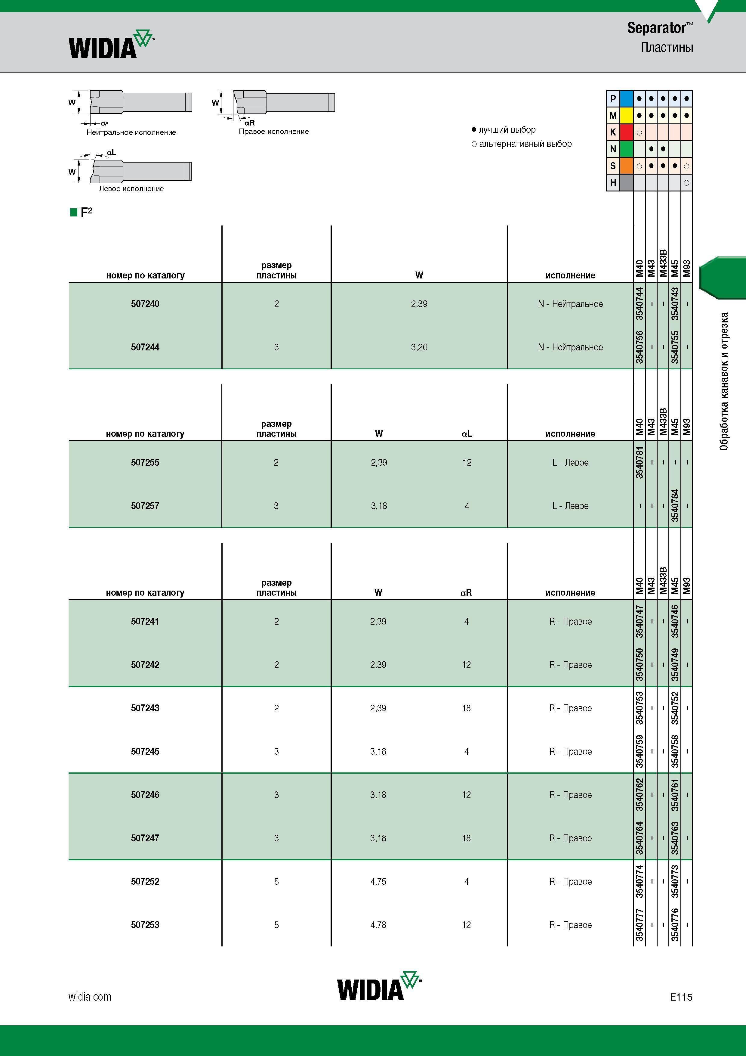 565 WIDIA Separator Пластины Щз Нейтральное исполнение aL wj Левое исполнение F2 номер по каталогу aR Правое исполнение размер пластины Лучший и альт Каталог WIDIA 2017 Инструмент металлорежущий Токарные резцы и державки с режущими сменными пластинами для наружного внутреннего точения канавок Отрезки Резьбонарезания Стр. E115