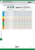 276 Чистовая обработка отверстий Чистовая обработка отверстий Рекомендации по применению Серия 050271 WIDIA Серия 050271 Цельные твердосплавные разве Каталог WIDIA 2017 Режущий инструмент для обработки отверстий на металлорежущих станках Твердосплавные сверла Пластины Развертки Расточные головки с СРП Стр. W20