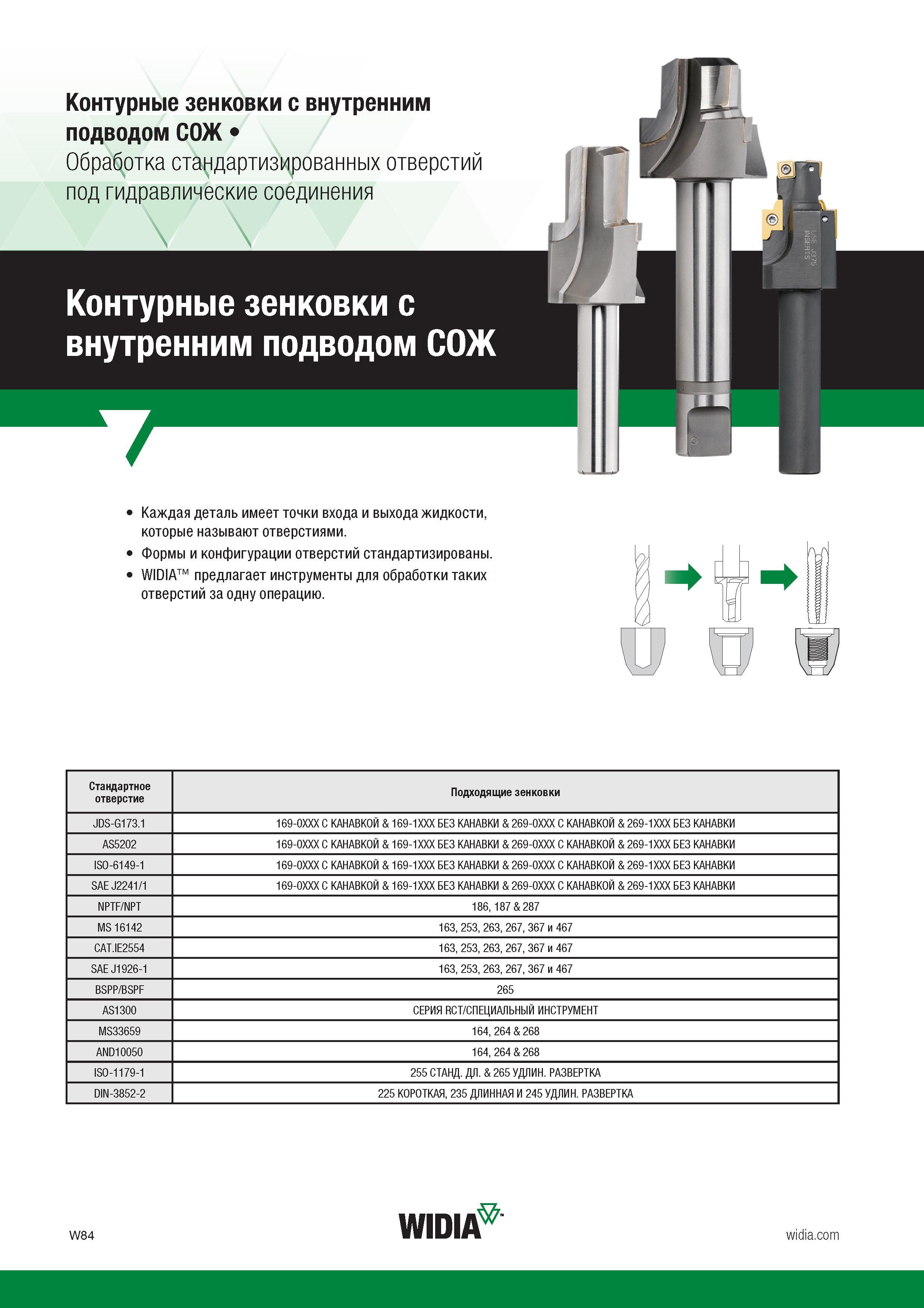 340 Контурные зенковки с внутренним подводом СОЖ Обработка стандартизированных отверстий под гидравлические соединения Контурные зенковки с внутренни Каталог WIDIA 2017 Режущий инструмент для обработки отверстий на металлорежущих станках Твердосплавные сверла Пластины Развертки Расточные головки с СРП Стр. W84
