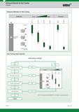 190 Overview Widia Advanced Materials for Hard Turning Hard Turning Grade Selection No No X Ra<0,8 jm; Rz<4 jm No X Forged component r No X Large batch Каталог WIDIA 2017 Металлорежущий инструмент Стационарный и вращающийся для металлообрабатывающих станков и оборудования Стр. B170 ENG