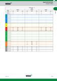 195 Speed and Feed Chart Widia Ceramics Metric Cutting Speed vc m/min Material Group CW2015 CW3020 CW5025 min Start max min Start max min Start max ap Каталог WIDIA 2017 Металлорежущий инструмент Стационарный и вращающийся для металлообрабатывающих станков и оборудования Стр. B175 ENG