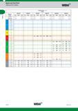 196 Inserts Speed and Feed Chart PcBN and PCD Metric Widia Cutting Speed -m/min vc WBH10P WBH25P WBH30P WBK40U WDN00U WDN25U Group mill Start max min S Каталог WIDIA 2017 Металлорежущий инструмент Стационарный и вращающийся для металлообрабатывающих станков и оборудования Стр. B176 ENG