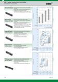 476 Feed Values for Grooving Inserts Widia CM Cut-Off Medium PT Plunge, Groove, and Turn Inserts PC Grooving and Profiling Inserts N, PH Plunge, Groove Каталог WIDIA 2017 Металлорежущий инструмент Стационарный и вращающийся для металлообрабатывающих станков и оборудования Стр. E12 ENG