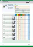 718 Technical Information Grades and Grade Descriptions Widia Modern coating technologies provide higher speed capabilities, greater productivity, and Каталог WIDIA 2017 Металлорежущий инструмент Стационарный и вращающийся для металлообрабатывающих станков и оборудования Стр. G18 ENG