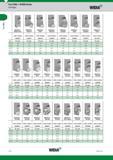 794 Face Mills M4000 Series Cartridges Widia D1 125 160 200 250 315 M4000CA- MDHX10CA order number 2006361 D1 max 125 160 200 250 315 M4000CA- HN07HF o Каталог WIDIA 2017 Металлорежущий инструмент Стационарный и вращающийся для металлообрабатывающих станков и оборудования Стр. H74 ENG
