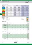 882 Slotting Mills Widia M94 Series Insert Selection Guide Light General Heavy Machining Purpose Machining Group Geometry Grade Geometry Grade Geometry Каталог WIDIA 2017 Металлорежущий инструмент Стационарный и вращающийся для металлообрабатывающих станков и оборудования Стр. L12 ENG