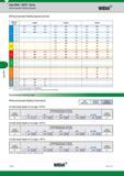 1032 Copy Mills Copy Mills M270 Series Рекомендованная скорость резания Начальные значения (м/мин) Recommended Starting Speeds Widia Рекомендованная ско Каталог WIDIA 2017 Металлорежущий инструмент Стационарный и вращающийся для металлообрабатывающих станков и оборудования Стр. M128 ENG