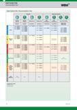 1372 Solid Carbide Drills Recommendation Chart Widia Solid Carbide Drills Recommendation Chart Versatile Application-Specific General Purpose General Pu Каталог WIDIA 2017 Металлорежущий инструмент Стационарный и вращающийся для металлообрабатывающих станков и оборудования Стр. T4 ENG