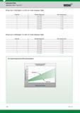 1604 Indexable Drills Application Data Top Cut 4 Widia Top Cut 4 Drill Depth 2 x D/3 x D Hole Tolerance Table Insert size Diameter Range (mm) Hole Toler Каталог WIDIA 2017 Металлорежущий инструмент Стационарный и вращающийся для металлообрабатывающих станков и оборудования Стр. V36 ENG