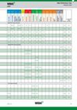 1699 wmiA High-Performance Taps Selection Guide GTD p M K N S H page(s) recommended cutting parameters 4, cof CM 5, 9, 10, 11 12, 13 1 13 2 14 1, 14 2, Каталог WIDIA 2017 Металлорежущий инструмент Стационарный и вращающийся для металлообрабатывающих станков и оборудования Стр. X5 ENG