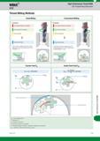 1783 Widia GTD High-Performance Thread Mills CNC Programming Instructions Thread Milling Methods Climb Milling Properties Tool rotation direction clockw Каталог WIDIA 2017 Металлорежущий инструмент Стационарный и вращающийся для металлообрабатывающих станков и оборудования Стр. Y79 ENG