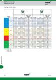 1790 High-Performance Taps High-Performance Taps Widia Application Data VariTap GTD VariTap HSS-E Metric Группа обрабатываемого материала Material Group Каталог WIDIA 2017 Металлорежущий инструмент Стационарный и вращающийся для металлообрабатывающих станков и оборудования Стр. Y86 ENG