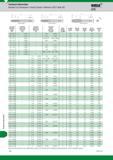 1794 Technical Information Technical Information Widia Standard Tap Dimensions Ground Thread Reference USCTI Table 302 GTD g - j 12 L I I'2 i LJ D1 ii D Каталог WIDIA 2017 Металлорежущий инструмент Стационарный и вращающийся для металлообрабатывающих станков и оборудования Стр. Y90 ENG