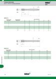 1798 Technical Information Technical Information DIN 371 DIN 376 Nominal Dimensions wmiA GTD D1 S10 lliL MlMil wvwww L3 L2 DIN 371 machine screw size nu Каталог WIDIA 2017 Металлорежущий инструмент Стационарный и вращающийся для металлообрабатывающих станков и оборудования Стр. Y94 ENG