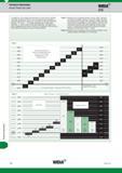 1802 Technical Information Technical Information Widia Ground Thread Tap Limits GTD In addition to the nominal size and pitch of a tap, there is another Каталог WIDIA 2017 Металлорежущий инструмент Стационарный и вращающийся для металлообрабатывающих станков и оборудования Стр. Y98 ENG