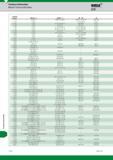 1816 Technical Information Technical Information Widia Material Technical Information GTD material number DIN EN - D AFNOR - F BS - UK JIS 1 1170 28 Mn Каталог WIDIA 2017 Металлорежущий инструмент Стационарный и вращающийся для металлообрабатывающих станков и оборудования Стр. Y112 ENG