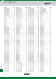 1898 Поисковый указатель инструмента Widia по обозначению Index by Catalogue number Каталог WIDIA 2017 Металлорежущий инструмент Стационарный и вращающийся для металлообрабатывающих станков и оборудования Стр. Z80 ENG