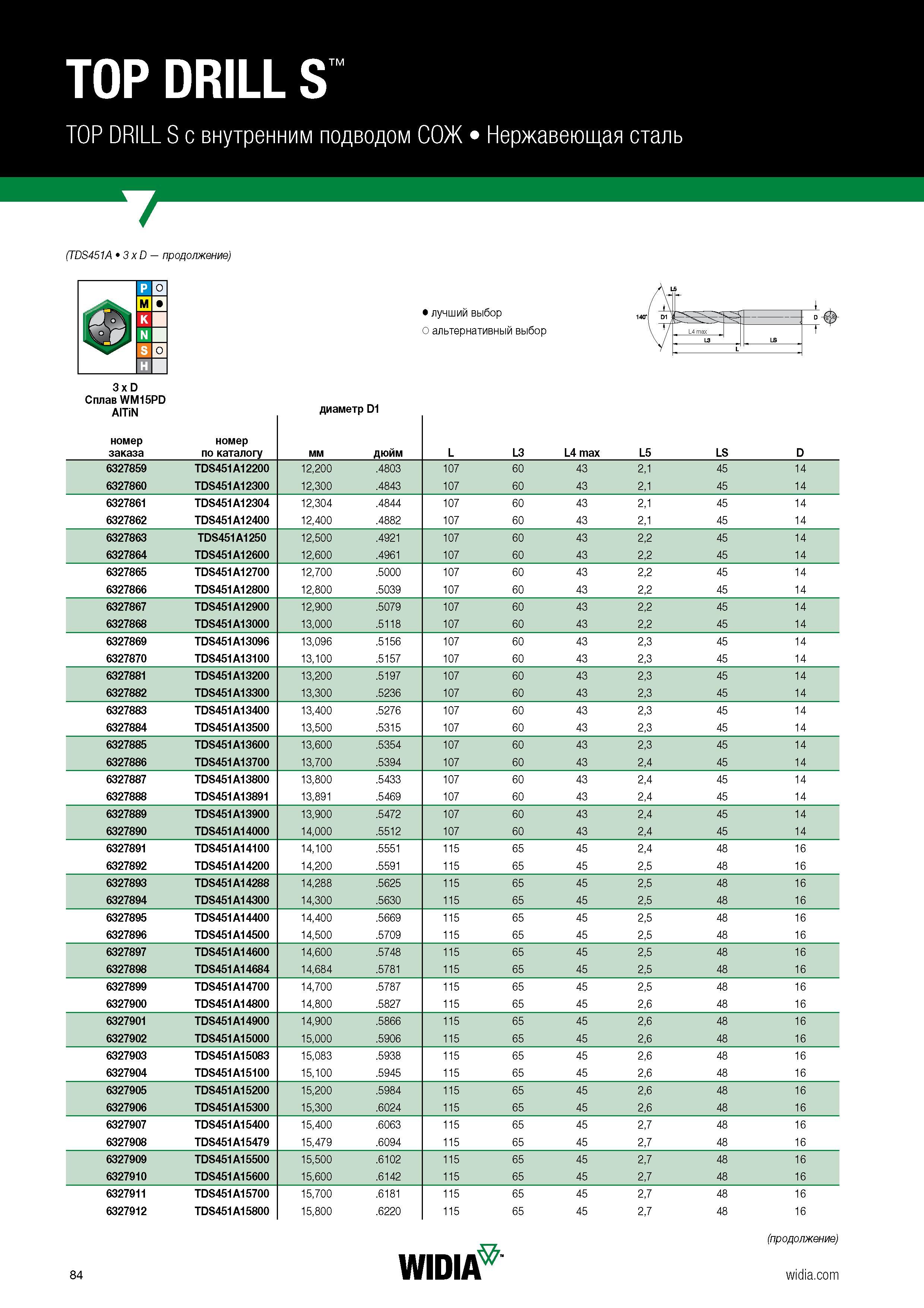 86 TOP DRILL S TOP DRILL S с внутренним подводом СОЖ Нержавеющая сталь (TDS451A 3 x D продолжение) 3 x D Сплав WM15PD AlTiN номер заказа номер по ка Каталог WIDIA 2018 Новый металлорежущий станочный инструмент для фрезерования и сверления Твердосплавные концевые фрезы Сменные режущие пластины Сверла Стр. 84
