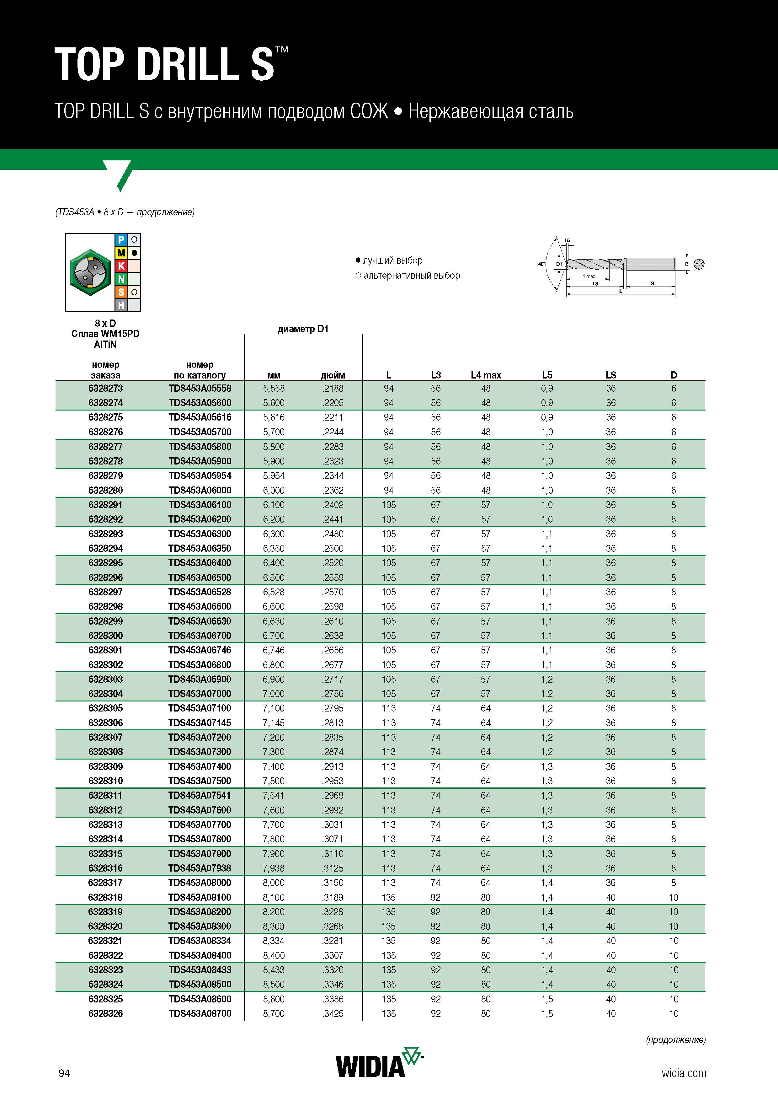 96 TOP DRILL S TOP DRILL S с внутренним подводом СОЖ Нержавеющая сталь (TDS453A 8 x D продолжение) 8 x D Сплав WM15PD AlTiN номер заказа номер по ка Каталог WIDIA 2018 Новый металлорежущий станочный инструмент для фрезерования и сверления Твердосплавные концевые фрезы Сменные режущие пластины Сверла Стр. 94