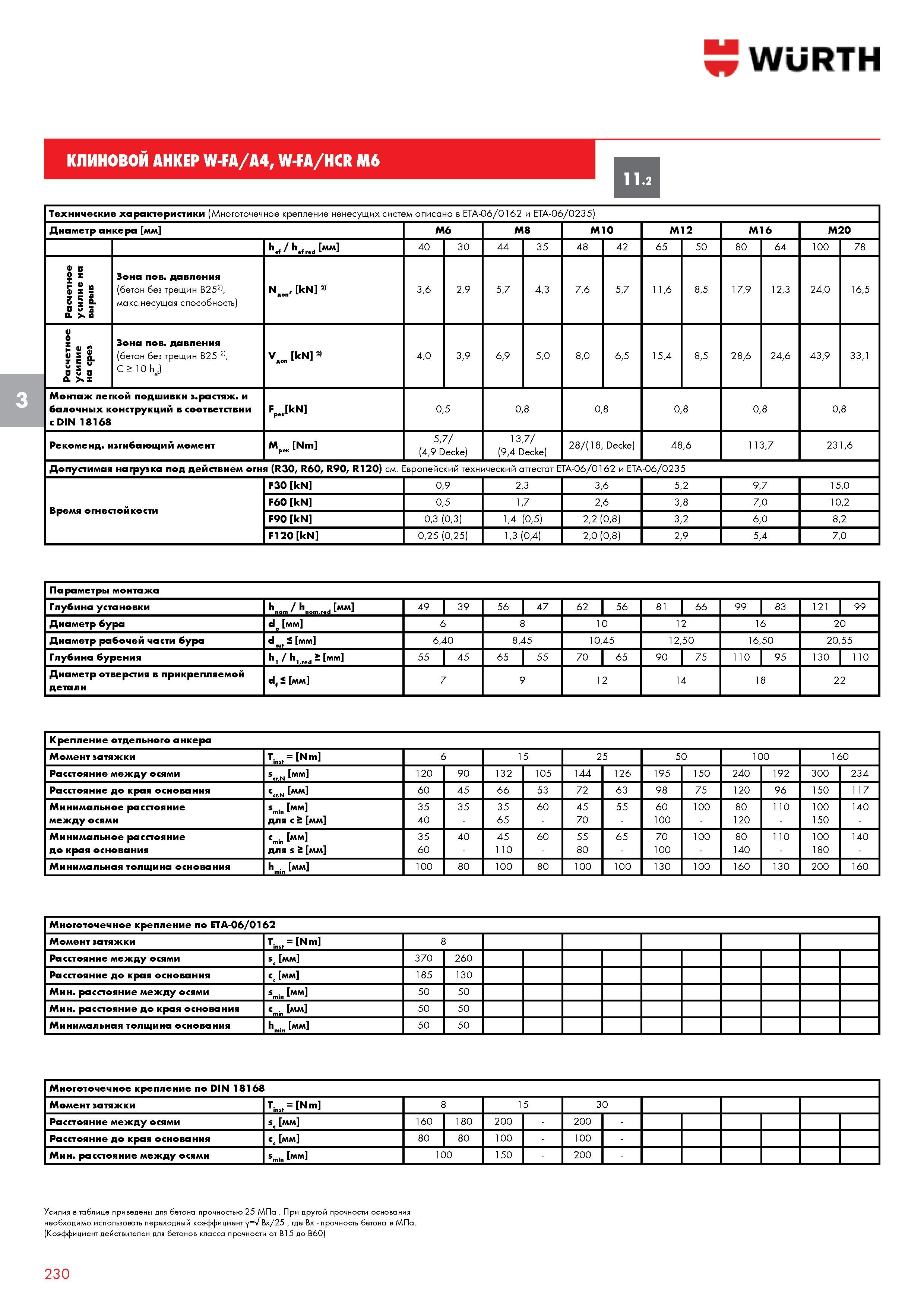 231 Wurth КЛИНОВОЙ АНКЕР W-FA/A4, W-FA/HCR М6 11 2 3 Технические характеристики (Многоточечное крепление ненесущих систем описано в ETA-06/0162 и ETA Каталог WURTH 2013 Автомобильная химия Крепеж и метизы Инструмент режущий абразивный пневматический электрический Материалы и оборудование для мастерских автосервиса Стр. 230