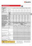 240 Wurth ХИМИЧЕСКИЙ АНКЕР W-VD/S 21 1 Рабочие характеристики I Диаметр шпильки M8 M10 M 12 M16 M20 M24 Расчетное усилие на вырыв Зона сжатия (бетон Каталог WURTH 2013 Автомобильная химия Крепеж и метизы Инструмент режущий абразивный пневматический электрический Материалы и оборудование для мастерских автосервиса Стр. 239