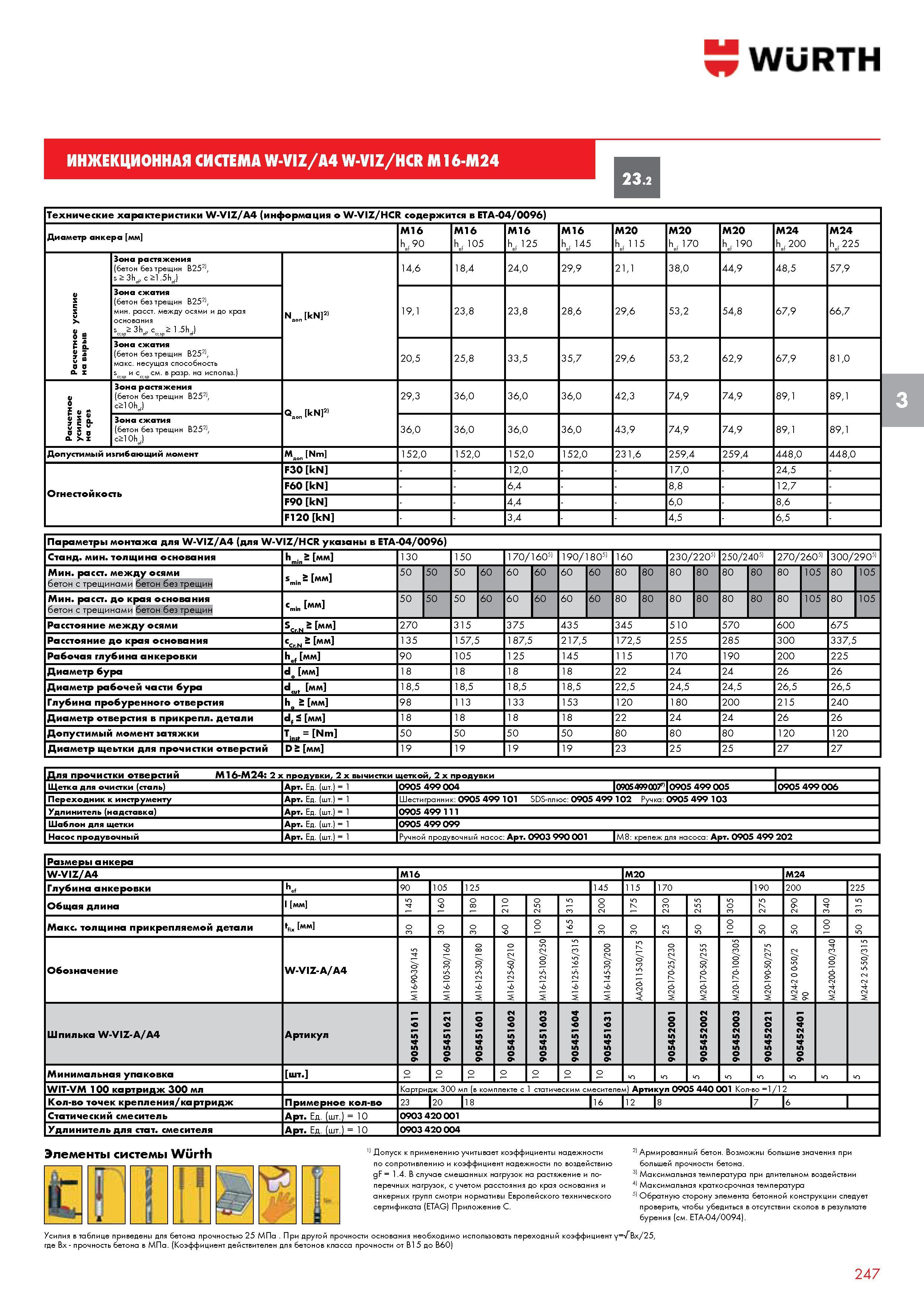 248 Wurth ИНЖЕКЦИОННАЯ СИСТЕМА W-VIZ/A4 W-VIZ/HCR М16-М24 23 2 Технические характеристики W-VIZ/A4 (информация о W-VIZ/HCR содержится в ETA-04/0096) Каталог WURTH 2013 Автомобильная химия Крепеж и метизы Инструмент режущий абразивный пневматический электрический Материалы и оборудование для мастерских автосервиса Стр. 247