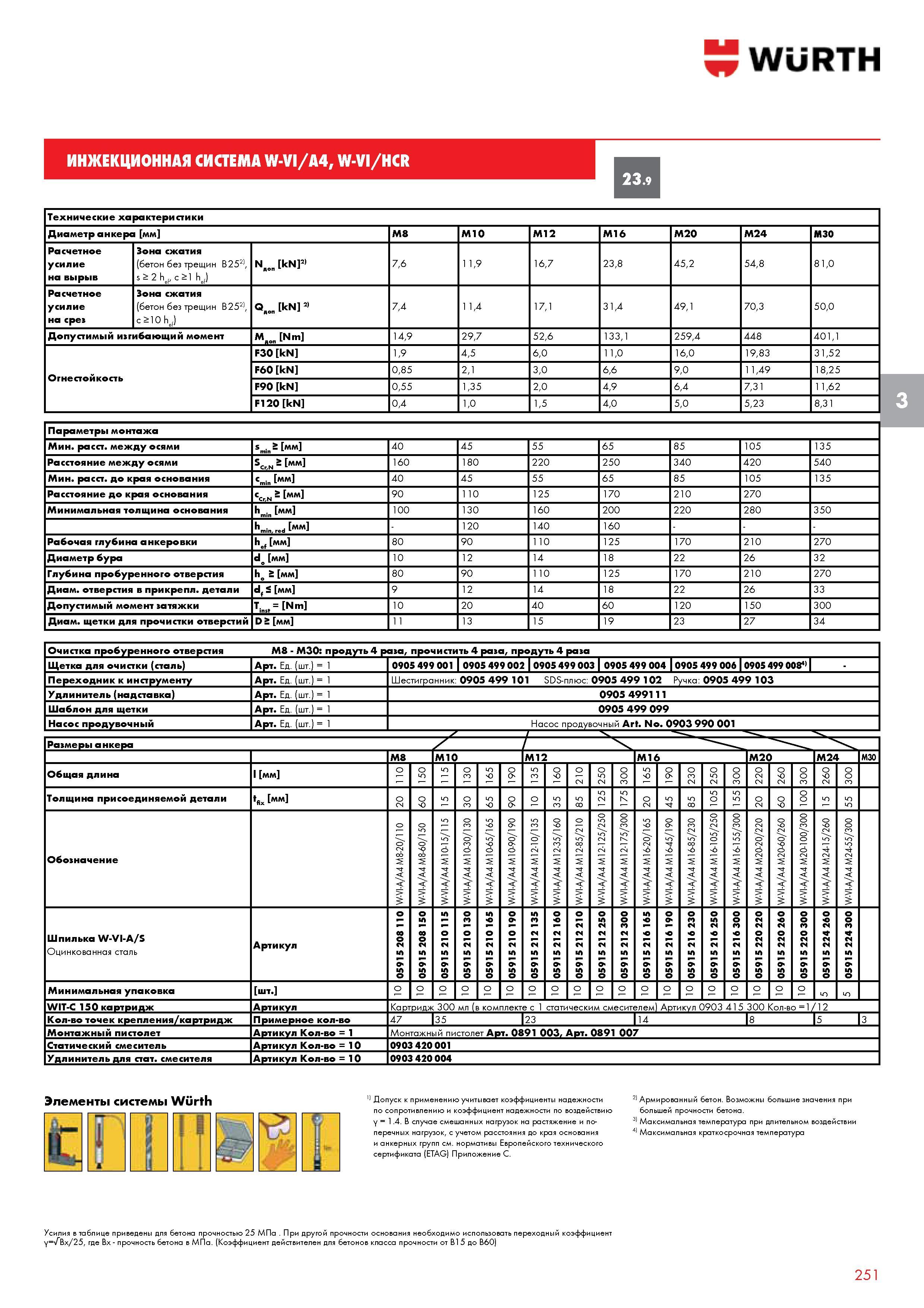252 Wurth ИНЖЕКЦИОННАЯ СИСТЕМА W-VI/А4, W-VI/HCR 23 9 Технические характеристики Диаметр анкера мм M8 M10 M12 M16 M20 M24 M30 Расчетное усилие на выр Каталог WURTH 2013 Автомобильная химия Крепеж и метизы Инструмент режущий абразивный пневматический электрический Материалы и оборудование для мастерских автосервиса Стр. 251