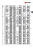 125 ВИНТ С ЦИЛИНДРИЧЕСКОЙ ГОЛОВКОЙ WURTH С шлицем DIN 84 ISO 1207 WURTH Номинальный диаметр d Длина мм Латунь без покрытия Артикул Шт уп Сталь 4 8 без пок Каталог WURTH 2014 Химия Инструмент Крепежные изделия Электротехническая продукция Оборудование и материалы для автосервиса Стр. 125