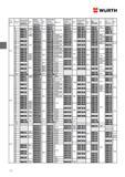 128 Винты с потайной головкой WURTH С шлицем согласно DIN 963 (ISO 2009) Номинальный диаметр d Длина мм Латунь без покрытия Артикул Шт уп Сталь 4 8 без по Каталог WURTH 2014 Химия Инструмент Крепежные изделия Электротехническая продукция Оборудование и материалы для автосервиса Стр. 128